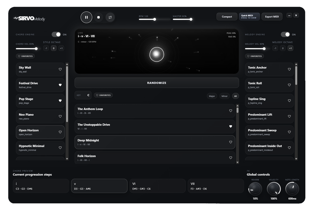 SIRVOMelody Interface Workflow