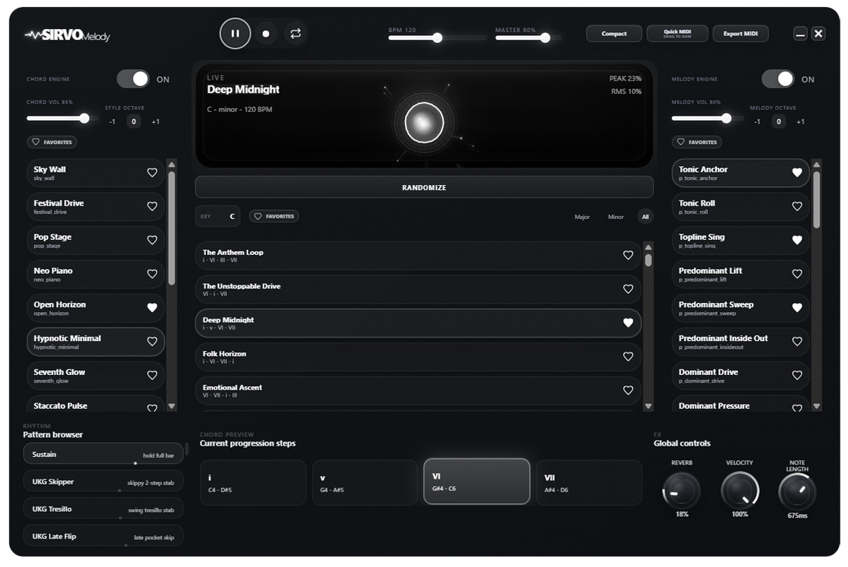 SIRVOMelody Interface Workflow